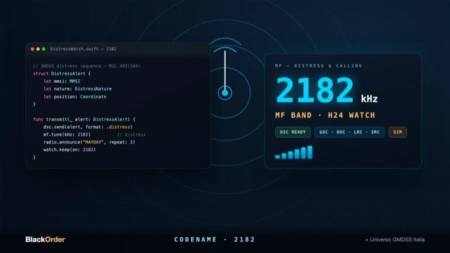 Codename 2182